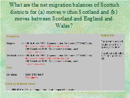 What are the net migration balances of Scottish districts for (a) moves within Scotland and (b) moves between Scotland and England and Wales?