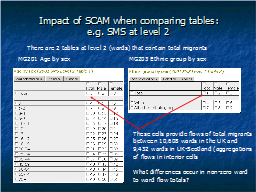 Impact of SCAM when comparing tables: e.g. SMS at level 2