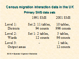 Census migration interaction data in the UK  Primary SMS data sets