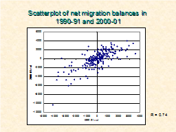 Scatterplot of net migration balances in  1990-91 and 2000-01
