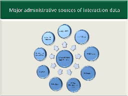 Major administrative sources of interaction data