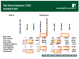 Net flows between OAC supergroups