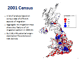 2001 Census 