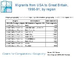 Migrants from USA to Great Britain, 1990-91; by region