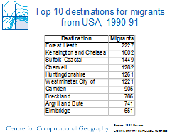 Top 10 destinations for migrants from USA, 1990-91