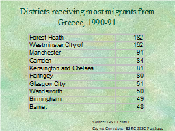 Districts receiving most migrants from Greece, 1990-91