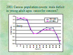 2001 Census population counts: male deficit in young adult ages: cause for concern?