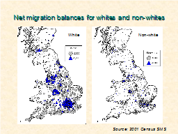 Net migration balances for whites and non-whites