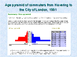 Age pyramid of commuters from Havering to the City of London, 1991 