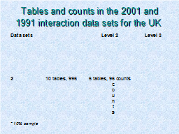 Tables and counts in the 2001 and 1991 interaction data sets for the UK 