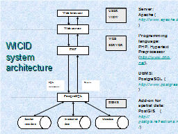 WICID system architecture