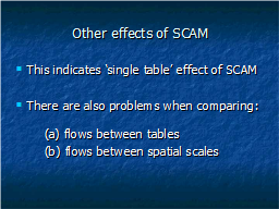 Other effects of SCAM