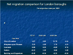 Net migration comparison for London boroughs