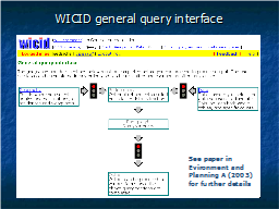 WICID general query interface