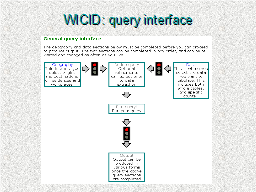 WICID: query interface
