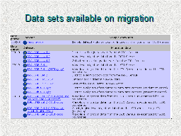 Data sets available on migration 