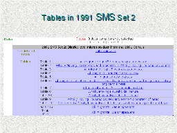 Tables in 1991 SMS Set 2