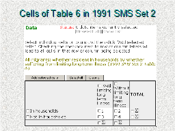 Cells of Table 6 in 1991 SMS Set 2
