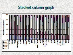 Stacked column graph 