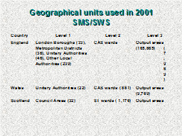 Geographical units used in 2001 SMS/SWS