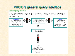WICID’s general query interface