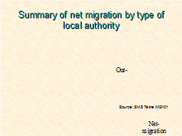 Summary of net migration by type of local authority