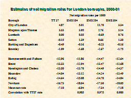 Estimates of net migration rates for London boroughs, 2000-01 