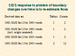 CIDS response to problem of boundary changes over time is to re-estimate flows
