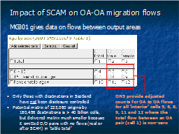Impact of SCAM on OA-OA migration flows