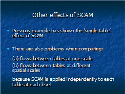 Other effects of SCAM