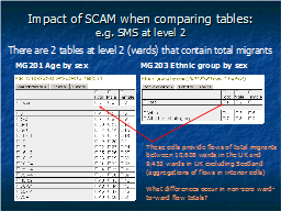 Impact of SCAM when comparing tables: e.g. SMS at level 2