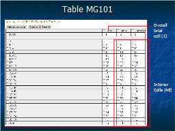 Table MG101