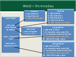 WICID – The metadata