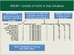 WICID – sample of table in SQL database