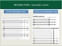 INTERACTION – Example issues