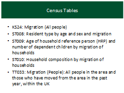 Census Tables
