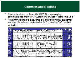 Commissioned Tables
