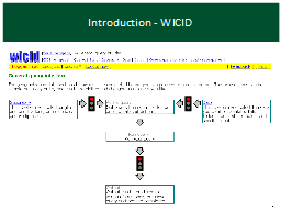 Introduction - WICID