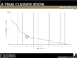 A trial classification
