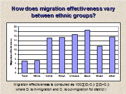 How does migration effectiveness vary between ethnic groups?