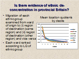 Is there evidence of ethnic de-concentration in provincial Britain? 