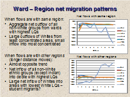 Ward – Region net migration patterns