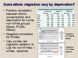 Does ethnic migration vary by deprivation?