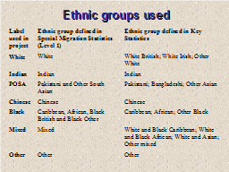 Ethnic groups used