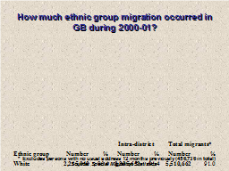 How much ethnic group migration occurred in GB during 2000-01?