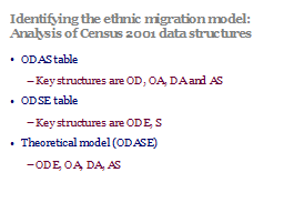 Identifying the ethnic migration model: Analysis of Census 2001 data structures