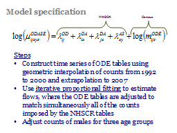 Model specification