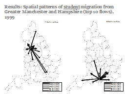 Results: Spatial patterns of student migration from Greater Manchester and Hampshire (top 10 flows), 1999