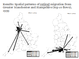 Results: Spatial patterns of retired migration from Greater Manchester and Hampshire (top 10 flows), 1999