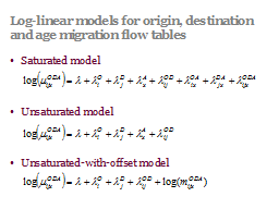 Log-linear models for origin, destination and age migration flow tables